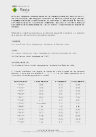 Acta del tribunal qualificador del procés d´estabilització segons Llei 5/2023 d´una plaça d´administratiu/va