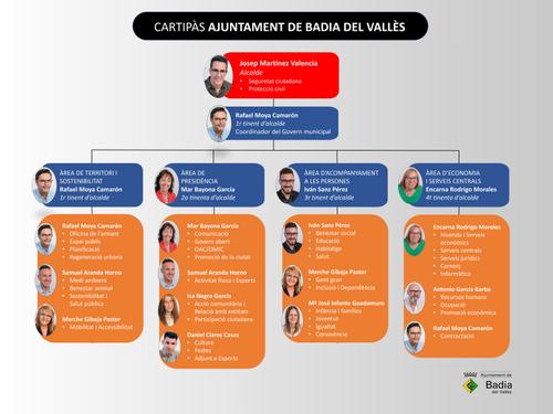 Cartipàs municipal juliol 2024